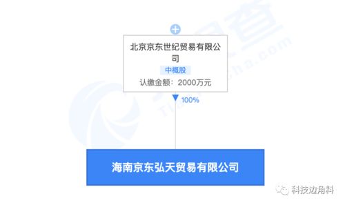 京東在海南成立貿易公司，深化技術及貨物進出口布局