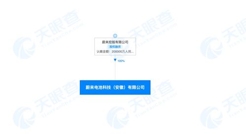 蔚來斥資20億成立電池科技公司 深化自研戰略，布局全球技術進出口
